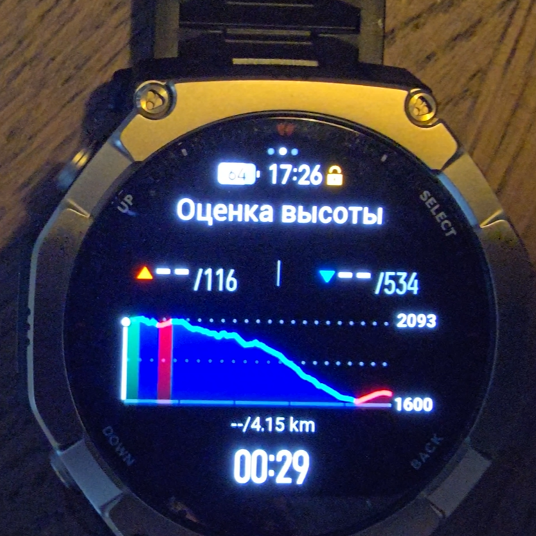 Цветовая индикация профиля