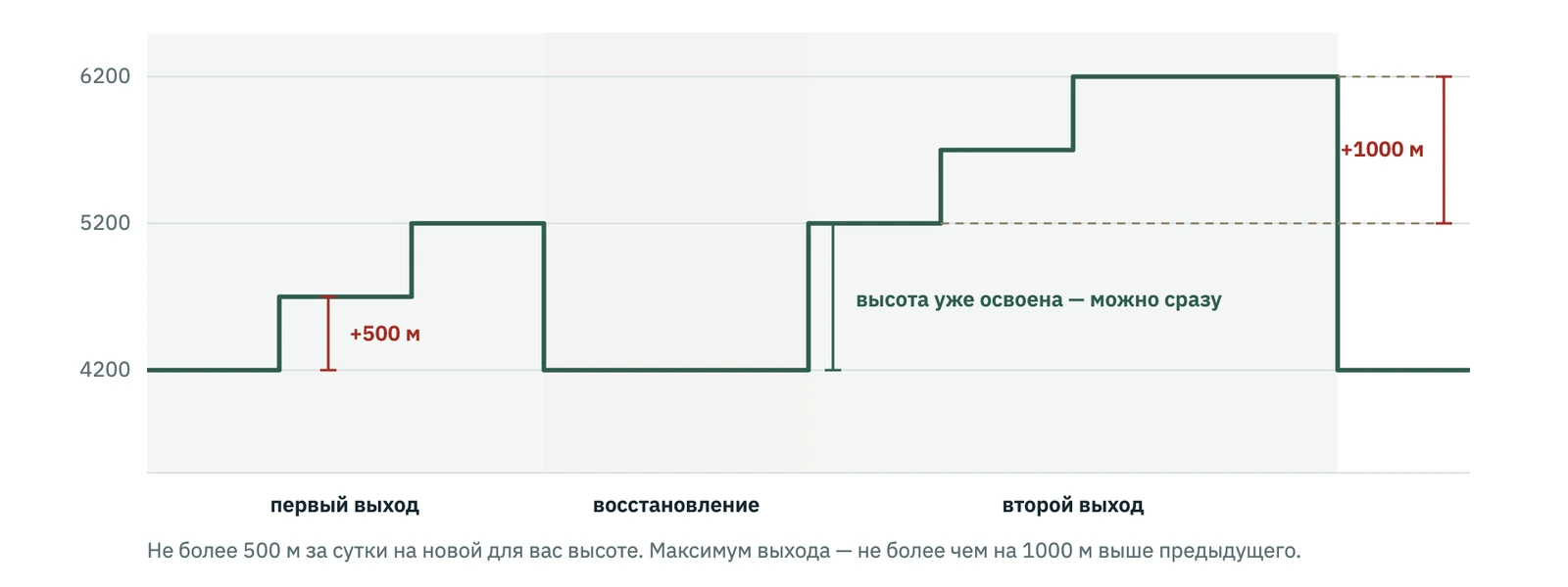 Правила 500 и 1000 метров